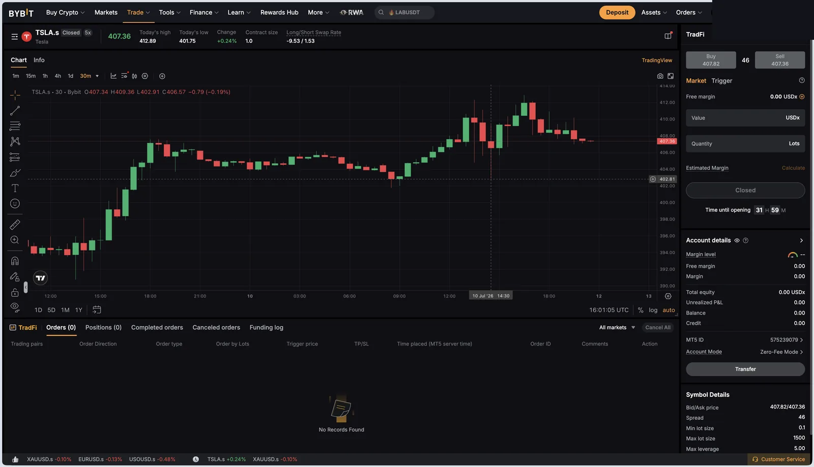 Bybit TradFi order ticket on TSLA: chart, leverage field and position parameters, Zero-fee Mode; market closed, showing time until opening