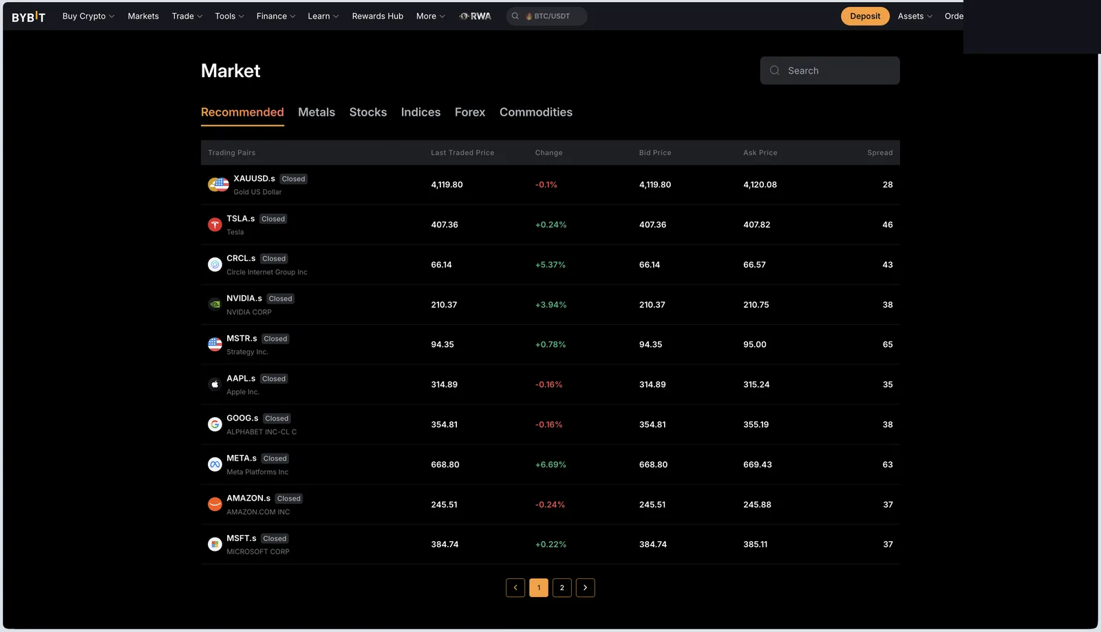 Bybit TradFi Market tab: stocks TSLA, NVDA, AAPL, GOOG, META, MSFT and gold XAUUSD+ in one list with prices and spread, 'Closed' tags on the weekend