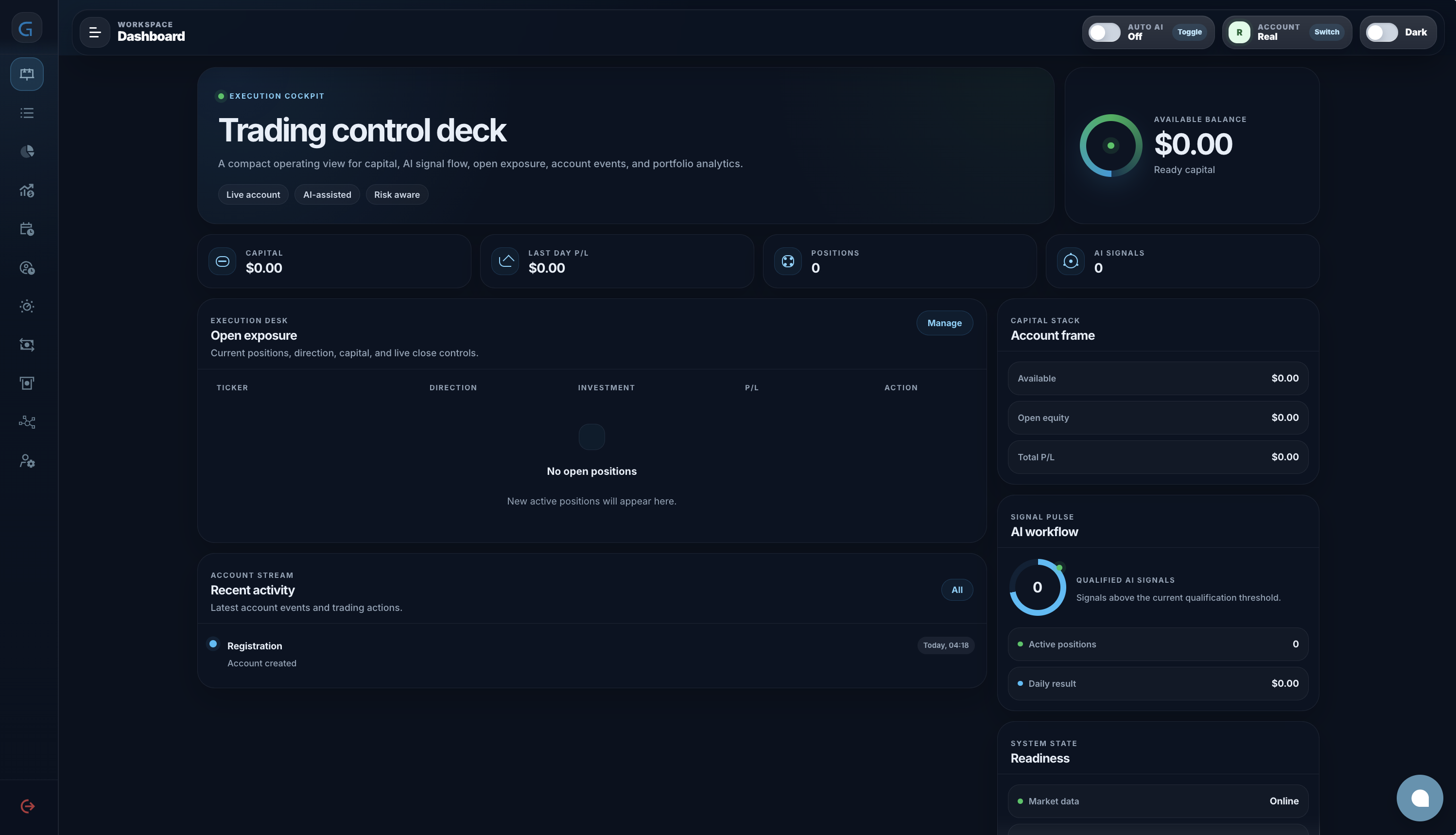Gatedin Dashboard — Trading control deck, тумблер Auto AI в положении Off, аккаунт Real, капитал $0.00, позиции 0, AI-сигналы 0, доступный баланс $0.00
