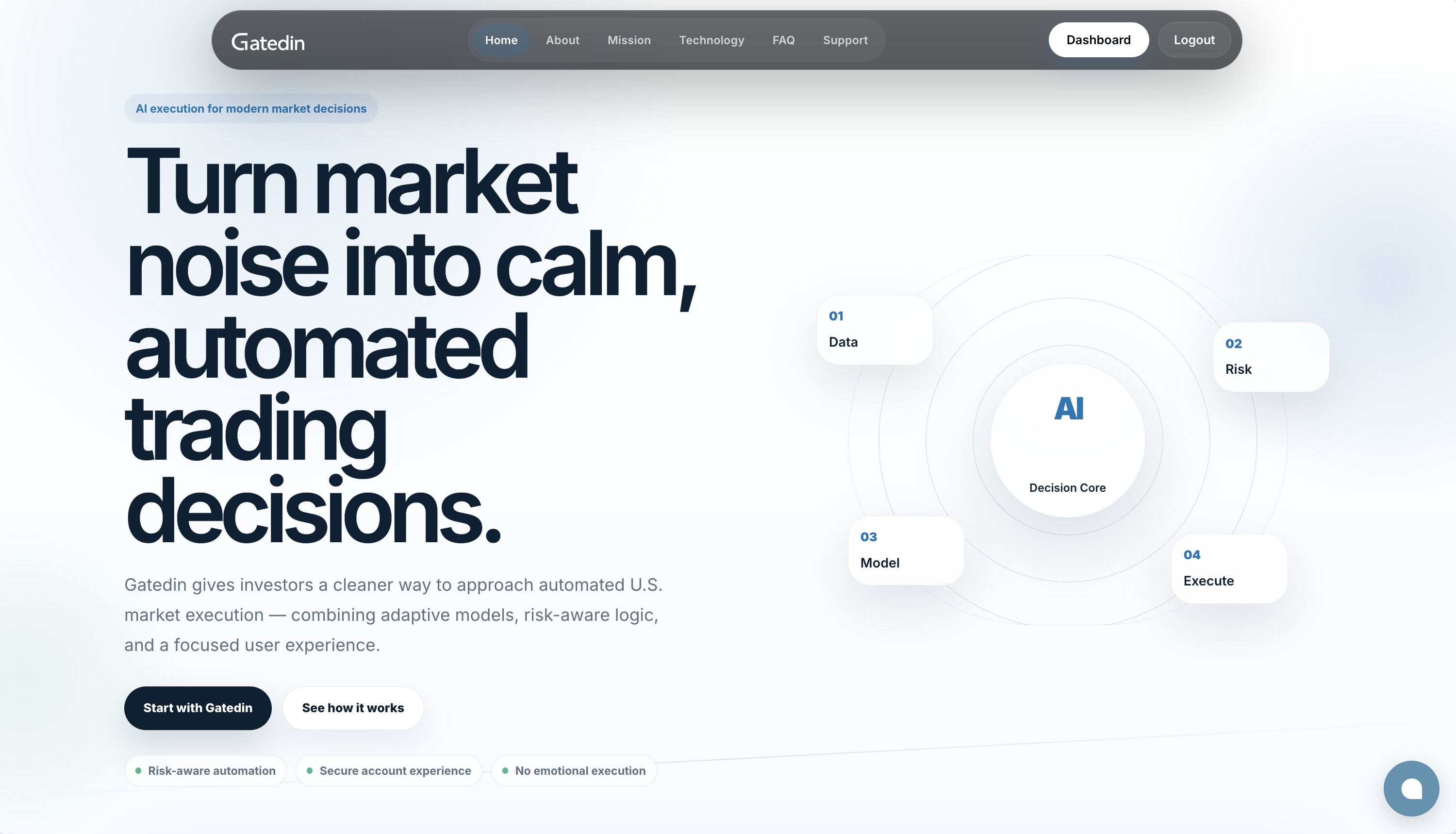 Главная страница Gatedin — Turn market noise into calm automated trading decisions, схема Decision Core: Data, Risk, Model, Execute